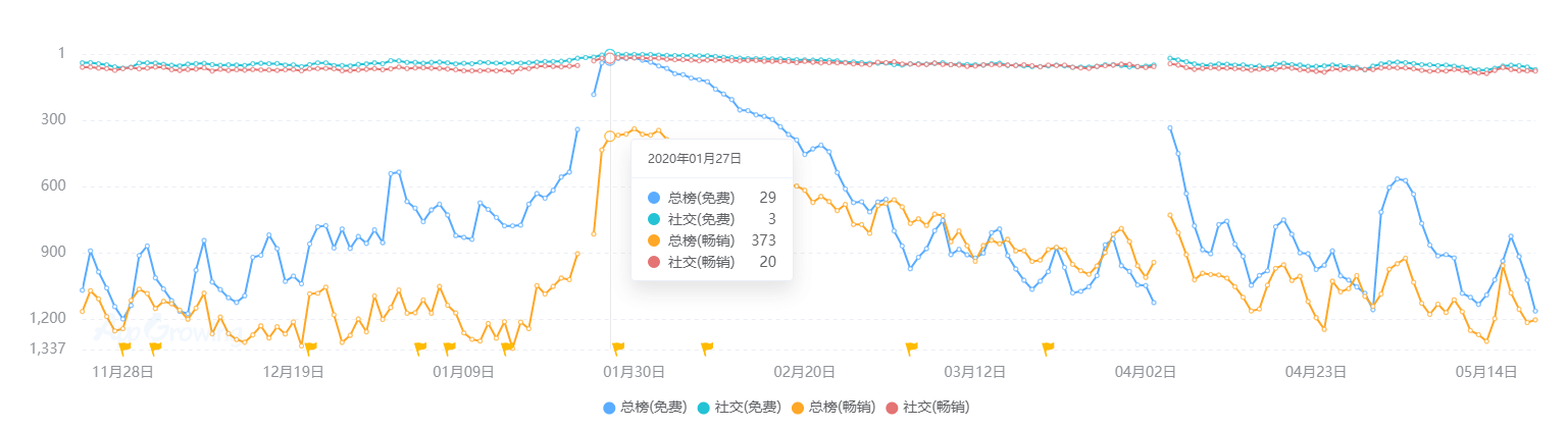 现状：百亿市场的背后仍是蓝海开元棋牌2020中国桌游产业(图13)