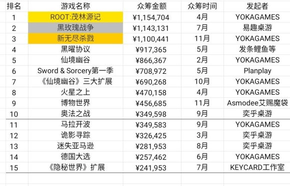 现状：百亿市场的背后仍是蓝海开元棋牌2020中国桌游产业(图14)