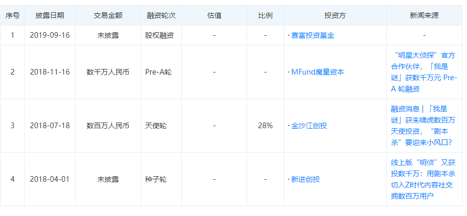 现状：百亿市场的背后仍是蓝海开元棋牌2020中国桌游产业(图24)